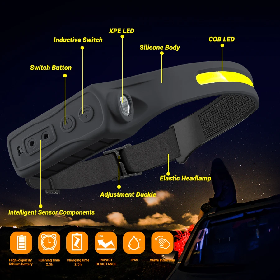 Lampu Depan Isi Ulang 350 Lume - Motion Sensor Outdoor ulasan dan harga