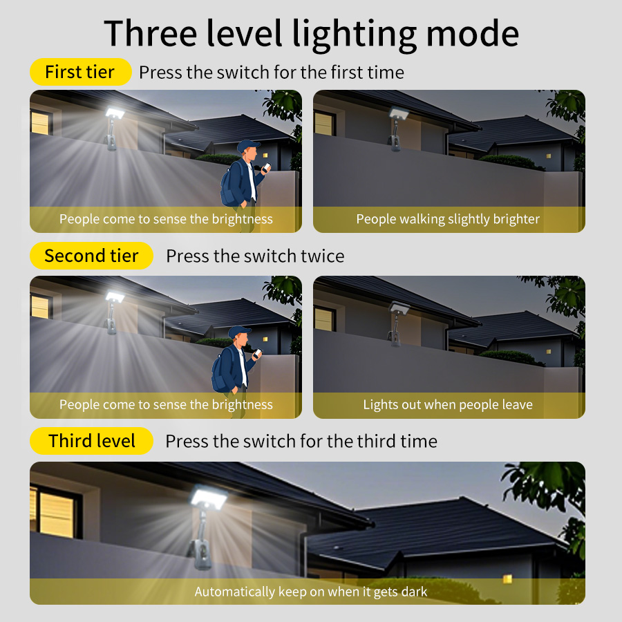 Lampu Tenaga Surya Sensor Gera - Motion Sensor Outdoor ulasan dan harga