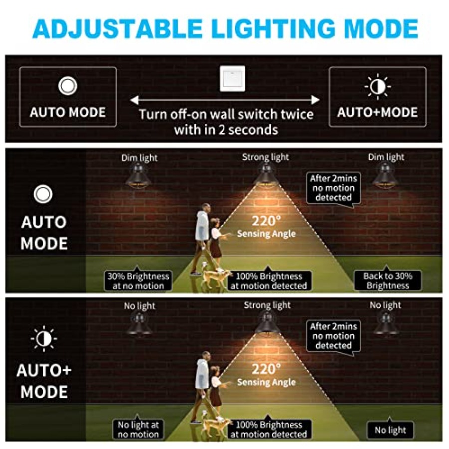 2 Paket Lampu Dinding LED Sens - Outdoor Lighting Led Fixtures ulasan dan harga