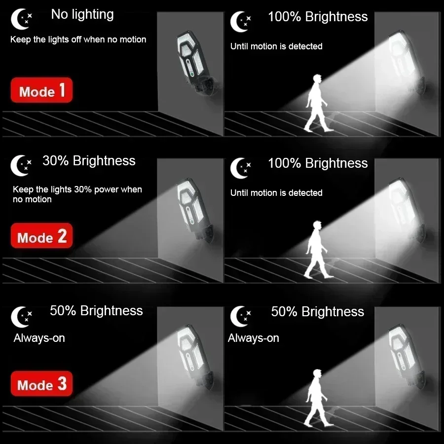 Lampu Dinding Tenaga Surya 120 - Motion Sensor Outdoor ulasan dan harga