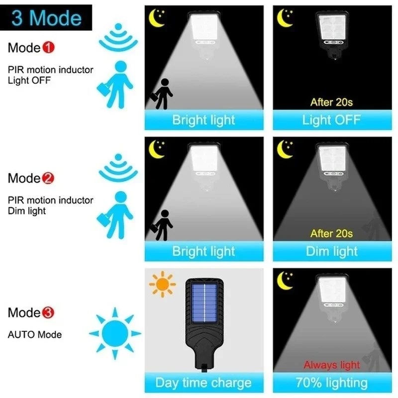Lampu Taman Tenaga Surya Luar  - Motion Sensor Outdoor ulasan dan harga